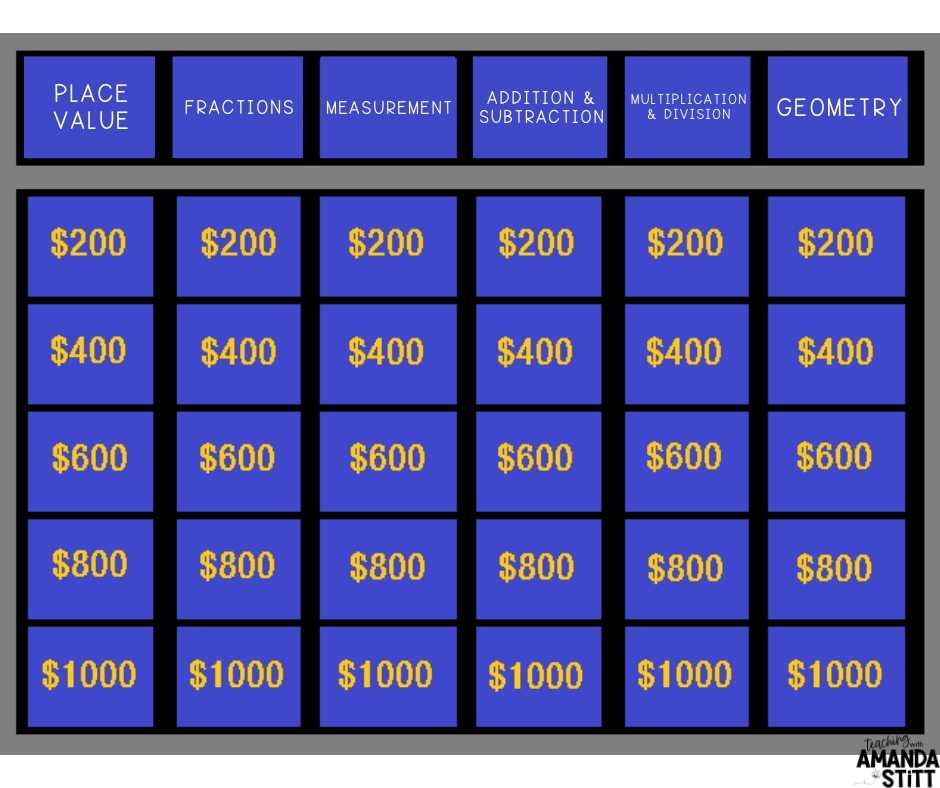 Jeopardy is a fun and engaging review games for math.