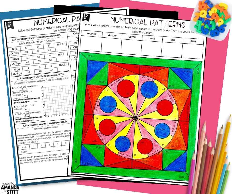 Color by numbers are a no-prep, standards-based way to do art with math.