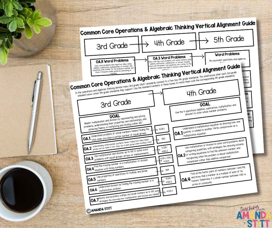 Grab this free operations and algebraic thinking download to understand standards in 3rd-5th grade